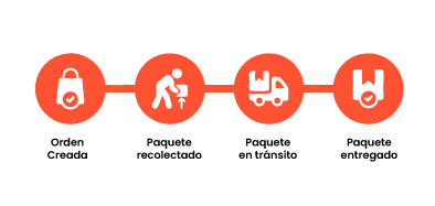 Da seguimiento a cada movimiento
